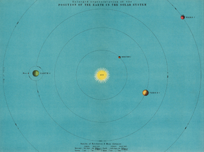 Solar System | Солнечная Система