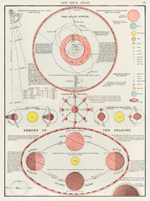 Solar System | Солнечная Система