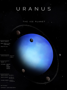 Uranus | Уран