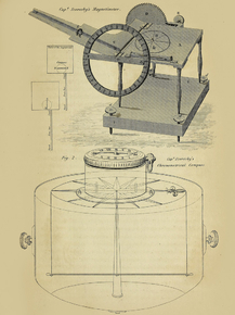 Loft - Scoresby's Magnetimeter | Лофт