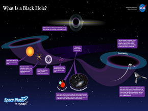 Space: Black Hole | Космос
