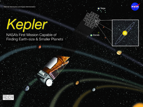 Space: Kepler | Космос