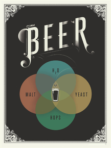 Beer | Пиво