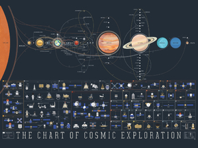 Space: The Chart Of Cosmic Exploration | Космос