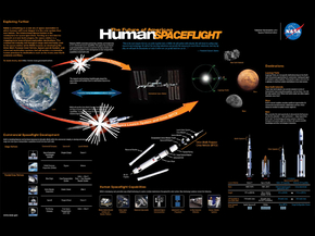 Space: Plakat | Космический Плакат