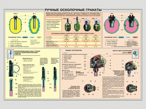 Ручные Осколочные Гранаты