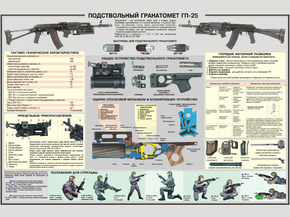 Подствольный гранатомет ГП-25