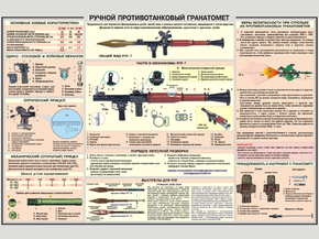 Ручной противотанковый гранатомет РПГ-7