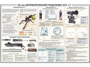 30-мм Автоматический гранатомет АГС-17