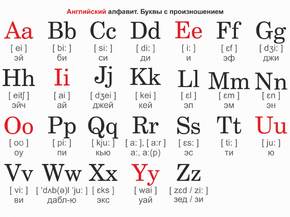 Для школы - Английский. Алфавит с произношением