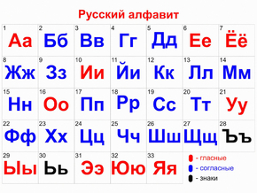 Для школы - Русский. Алфавит