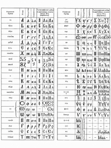 Для школы - Русский. Алфавит старославянских букв