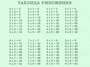 Для школы - Математика. Таблица умножения
