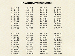 Для школы - Математика. Таблица умножения