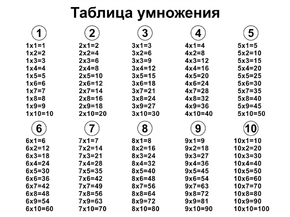 Для школы - Математика. Таблица умножения