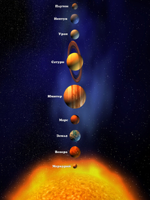 Solar System | Солнечная Система