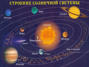 Solar System | Солнечная Система