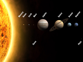 Solar System | Солнечная Система