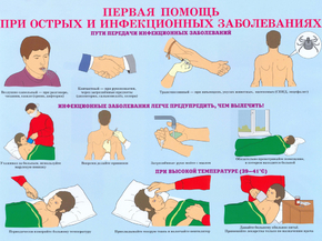 Первая помощь при острых и инфекционных заболеваниях