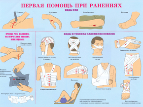 Первая помощь при ранениях