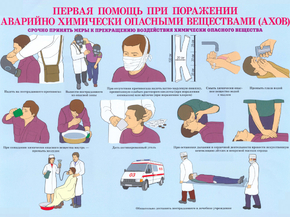 Первая помощь при поражении химическими веществами