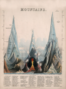 Mountains | Горы