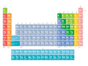 Mendeleev's table | Таблица Менделеева