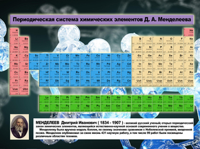 Mendeleev's table | Таблица Менделеева