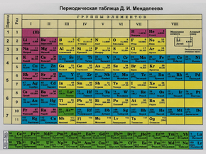 Mendeleev's table | Таблица Менделеева