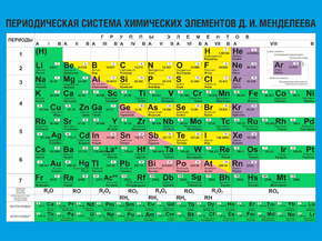 Mendeleev's table | Таблица Менделеева