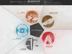 Divergent | Дивергент