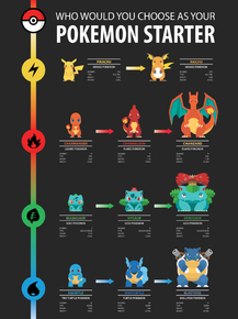 Pokemon Starter | Покемоны