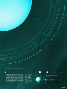 Uranus (Коллекция постеров) | Уран