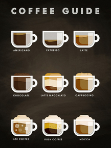 Coffee Guide | Кофе