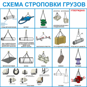 Схема Строповки Грузов