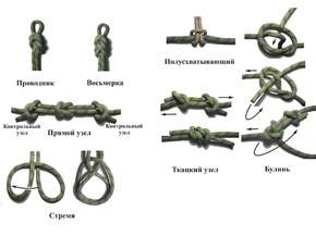 Альпинистские Узлы
