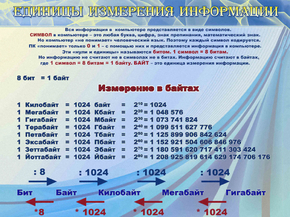 Единицы измерения информации