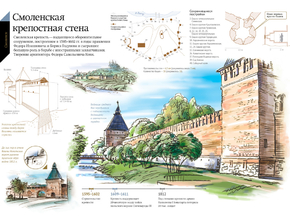 Смоленская крепостная стена