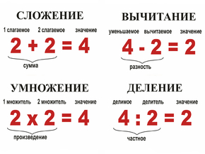 Вычисления