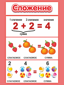 Сложение