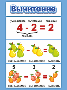 Вычитание