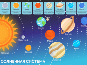 Солнечная система