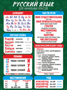 Русский язык для начальных классов