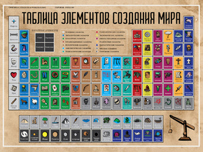 Таблица элементов создания мира