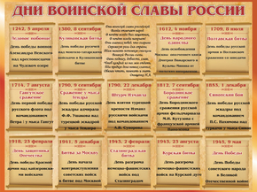 Дни воинской славы России