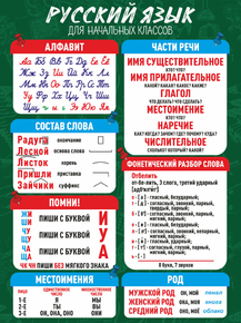 Русский язык для начальных классов