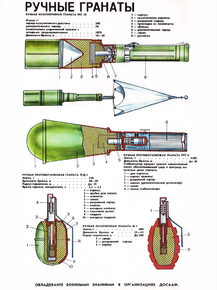 Ручные Гранаты