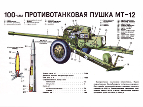 100-мм Противотанковая Пушка МТ-12