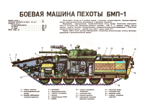 Боевая Машина Пехоты БМП-1
