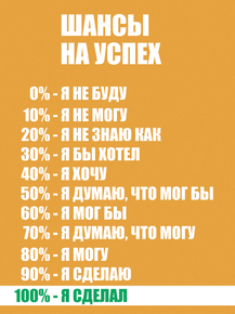 Шансы на успех